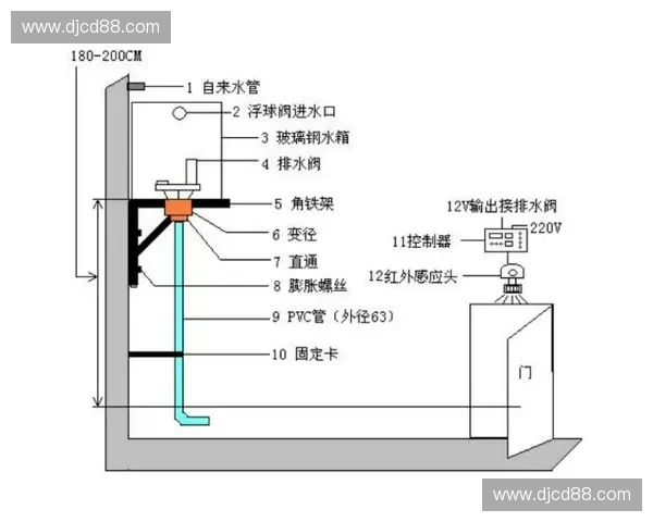 智能感应水龙头助力现代家居环保节水 提升生活品质与健康水平 智能感应水龙头助力现代家居环保节水 提升生活品质与健康水平