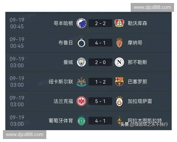 最新欧冠排名积分榜全面解析各豪门球队晋级形势与夺冠前景分析 最新欧冠排名积分榜全面解析各豪门球队晋级形势与夺冠前景分析